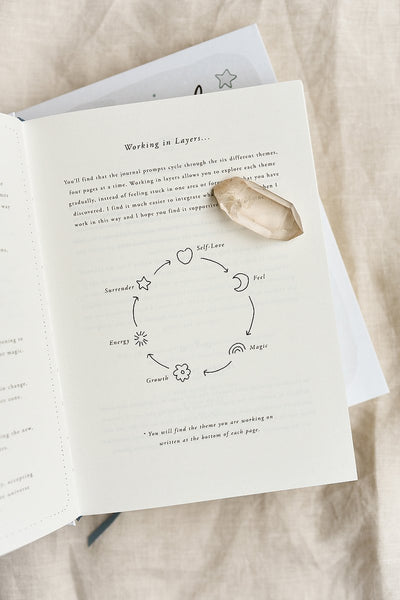 'Unravel' A Self-Reflection Journal